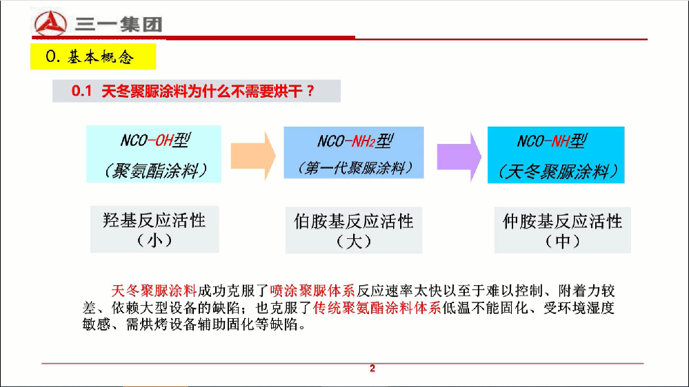 天冬聚脲為什么不需要烘干
