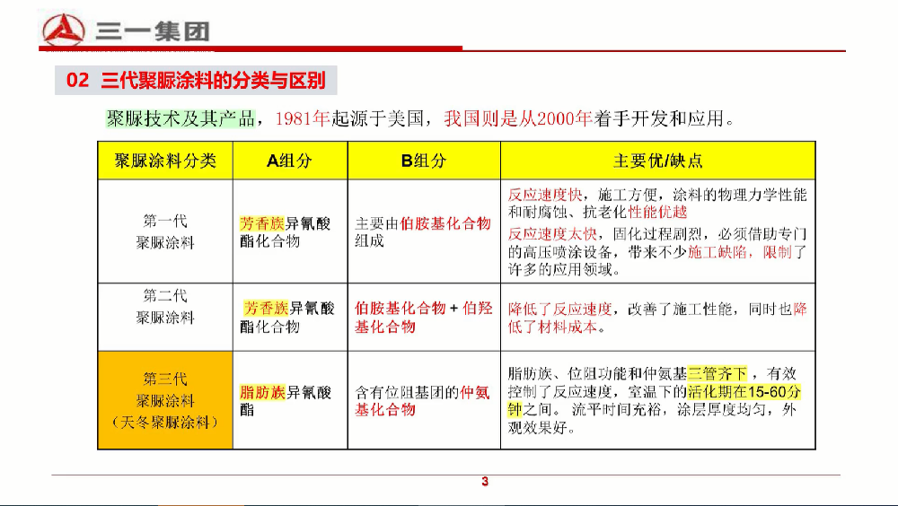 三代聚脲涂料的分類與區(qū)別