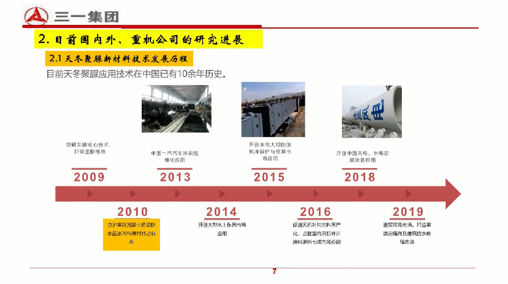 國內(nèi)外天冬聚脲新材料技術(shù)的研究