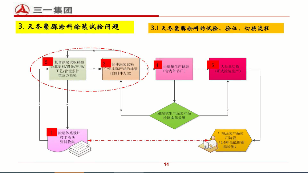 天冬聚脲涂料的試驗(yàn)工藝